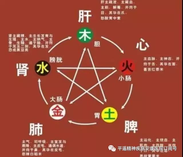 情绪问题专栏情绪与健康