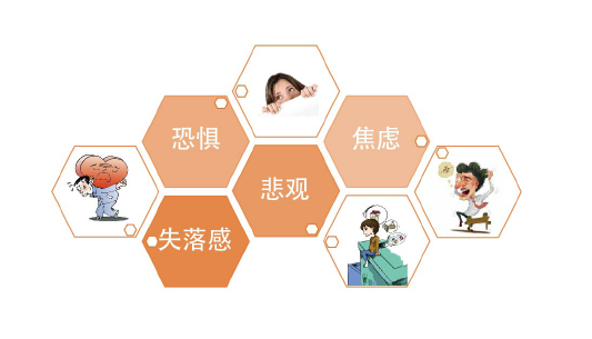 【心理测试】青少年心理健康检测表 - 安康医疗——关注心理健康